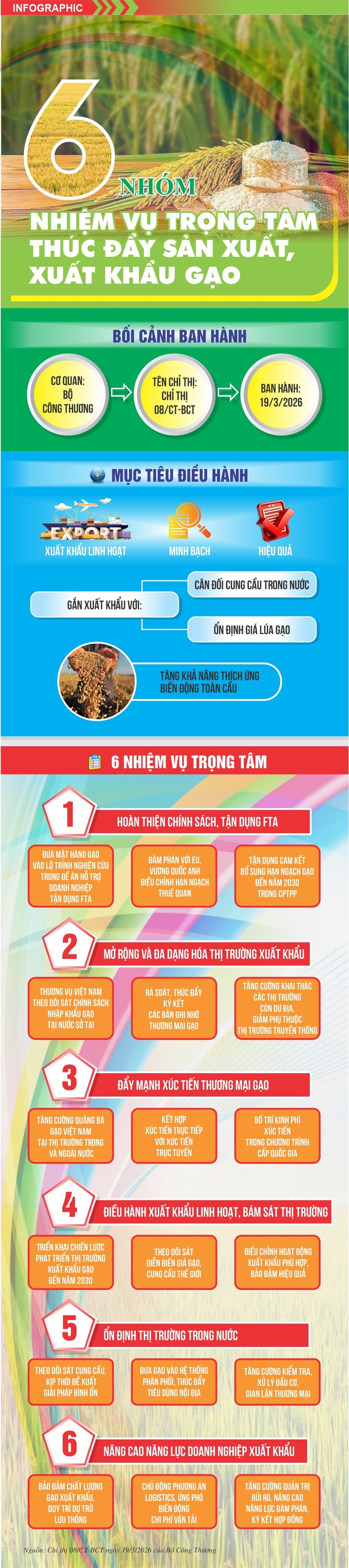 6 nhóm nhiệm vụ trọng tâm thúc đẩy sản xuất, Liên Minh Truyền Thông Và Game Giải Trí Top 1 gạo - 1