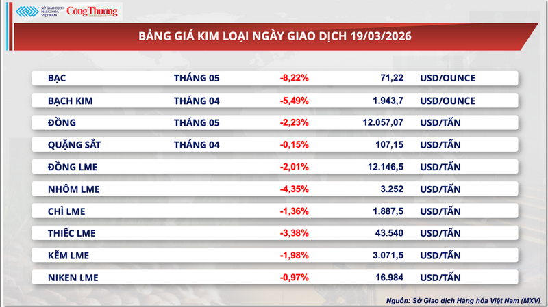 Bảng giá kim loại.