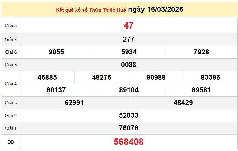 XSTTH 16/3, KQXSTTH 16/3, kết quả xổ số Thừa Thiên Huế ngày 16/3/2026