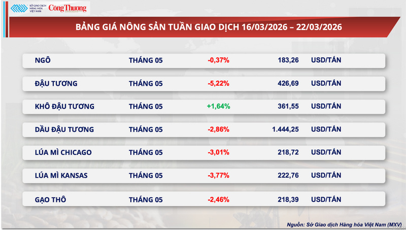 Bảng giá Trang Chủ OKVIP COM Top #1.