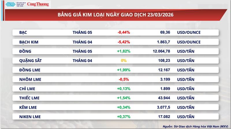 Bảng giá kim loại
