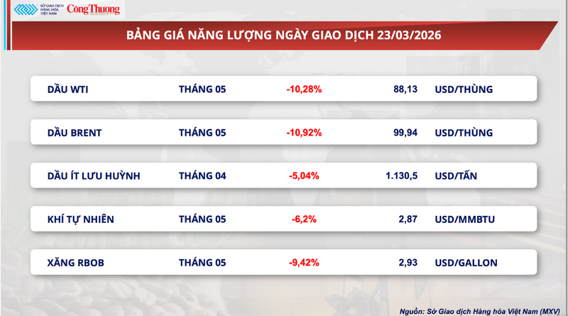 Bảng giá Oklavip game bài, casino, thể thao