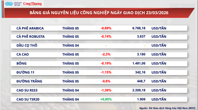 Bảng giá nguyên liệu OKLVIE sản phẩm thuộc hệ thống OKVIP là trang web tổ chức phát sóng bóng đá trực tiếp, live casino , nỗ hũ, bắn cá