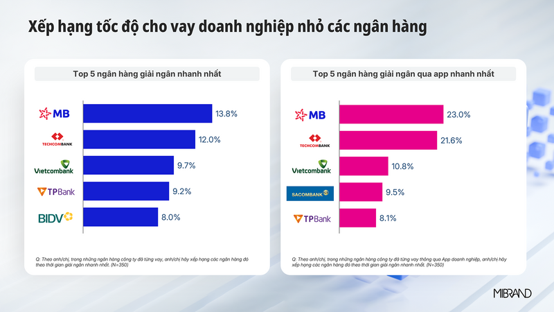 MB cho vay Okvip tại về nhỏ nhanh nhất thị trường theo MiBrand - 2