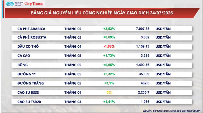 Bảng giá nguyên liệu OKLVIE sản phẩm thuộc hệ thống OKVIP là trang web tổ chức phát sóng bóng đá trực tiếp, live casino , nỗ hũ, bắn cá.