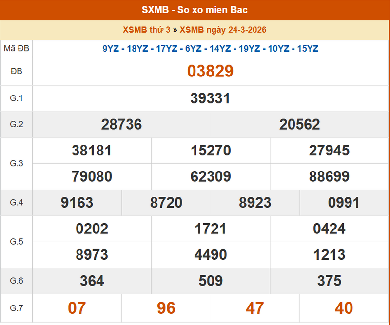 XSMB 24/3, KQXSMB 24/3, kết quả xổ số miền Bắc ngày 24/3/2026