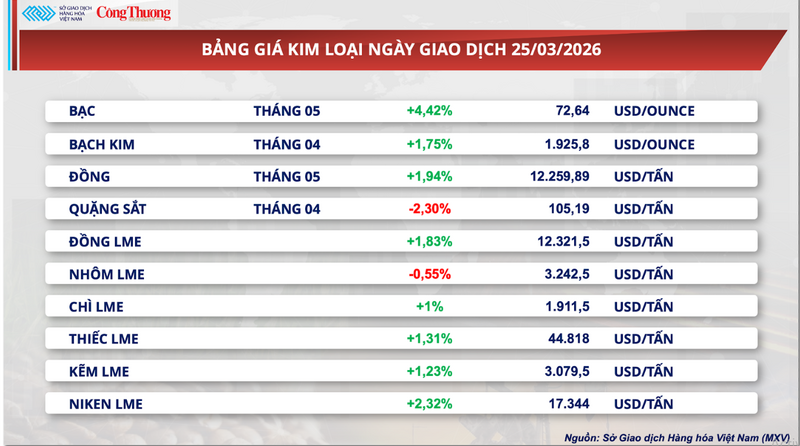 Bảng giá kim loại
