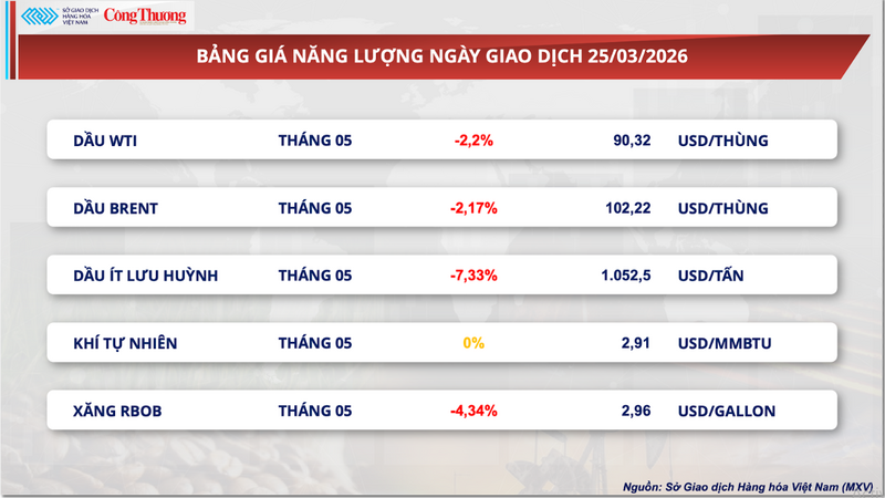 Bảng giá Oklavip game bài, casino, thể thao