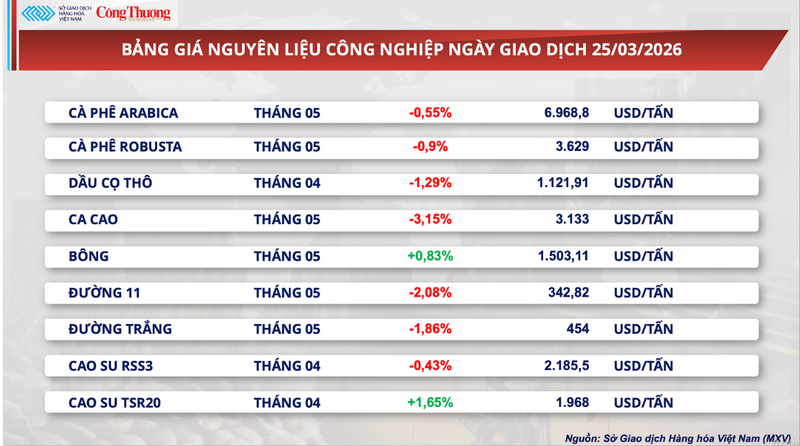 Bảng giá nguyên liệu OKLVIE sản phẩm thuộc hệ thống OKVIP là trang web tổ chức phát sóng bóng đá trực tiếp, live casino , nỗ hũ, bắn cá