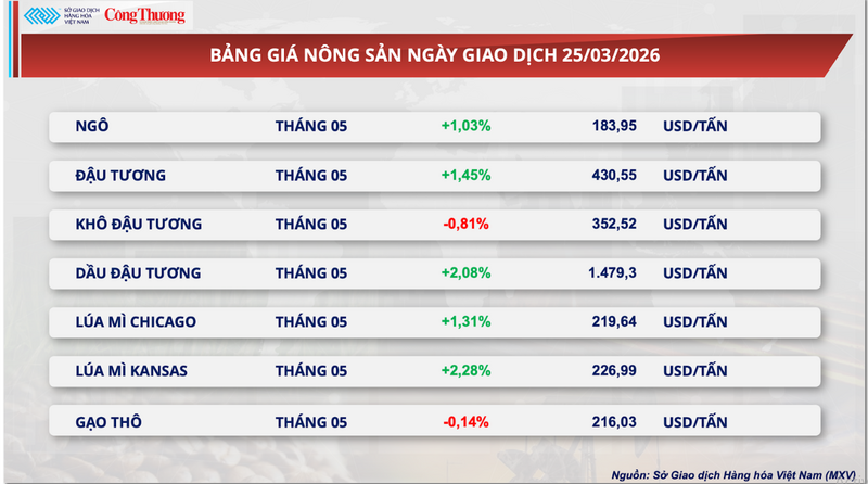 Bảng giá Trang Chủ OKVIP COM Top #1