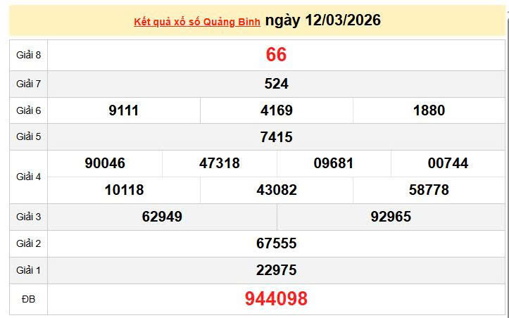 XSQB 12/3, KQXSQB 12/3, kết quả xổ số Quảng Bình ngày 12/3/2026