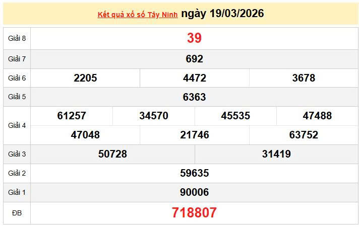 XSTN 19/3, KQXSTN 19/3, kết quả xổ số Tây Ninh ngày 19/3/2026