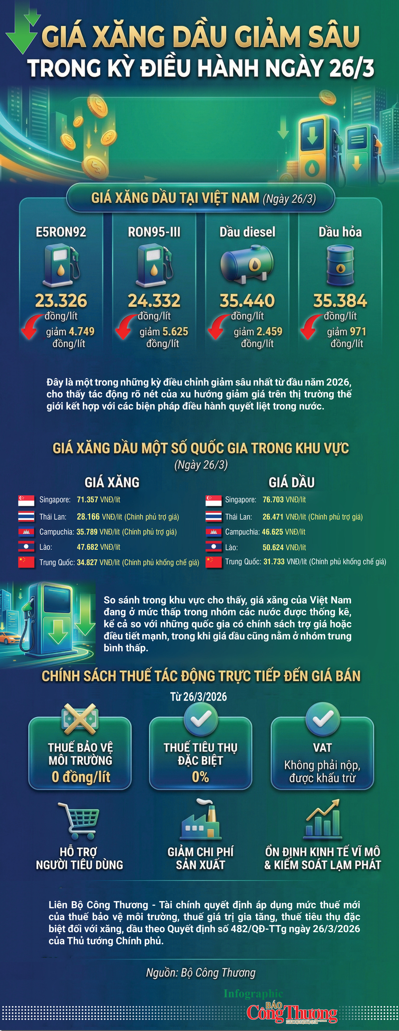 Giá Okivip tỷ lệ kèo World Cup 2026 giảm sâu trong kỳ điều hành ngày 26/3 - 1
