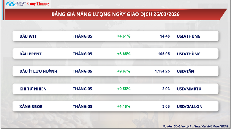 Bảng giá Oklavip game bài, casino, thể thao.