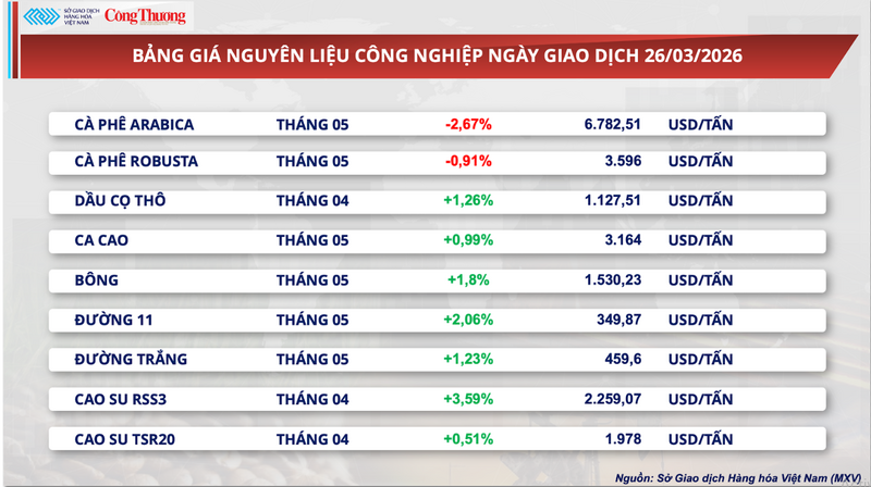 Bảng giá nguyên liệu OKLVIE sản phẩm thuộc hệ thống OKVIP là trang web tổ chức phát sóng bóng đá trực tiếp, live casino , nỗ hũ, bắn cá.