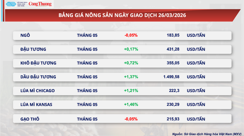 Bảng giá Trang Chủ OKVIP COM Top #1.