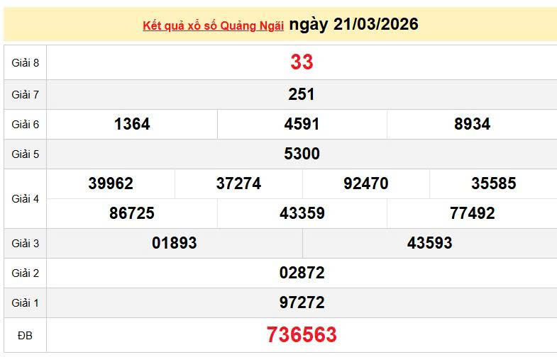 XSQNG 21/3, KQXSQNG 21/3, kết quả xổ số Quảng Ngãi ngày 21/3/2026