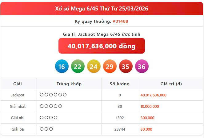 Vietlott 25/3, Vietlott Mega 6/45 ngày 25/3, kết quả xổ số Mega 6/45 ngày 25/3/2026