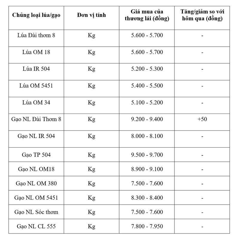Bảng giá mang tính tham khảo.