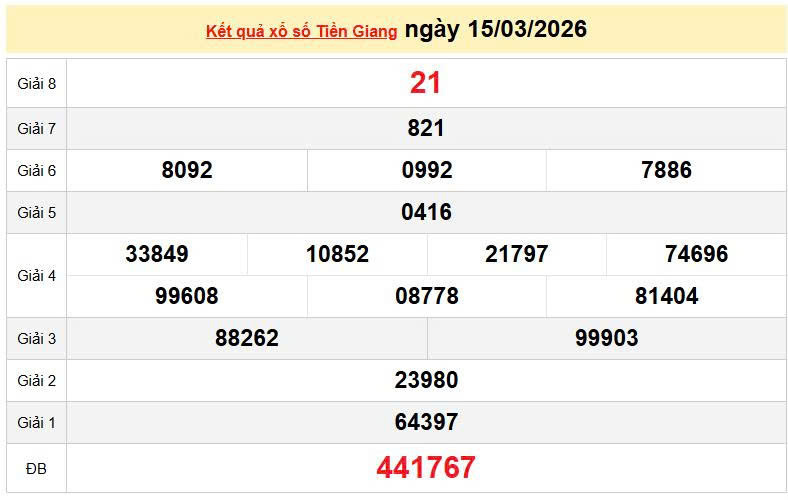 XSTG 15/3, KQXSTG 15/3, kết quả xổ số Tiền Giang ngày 15/3/2026