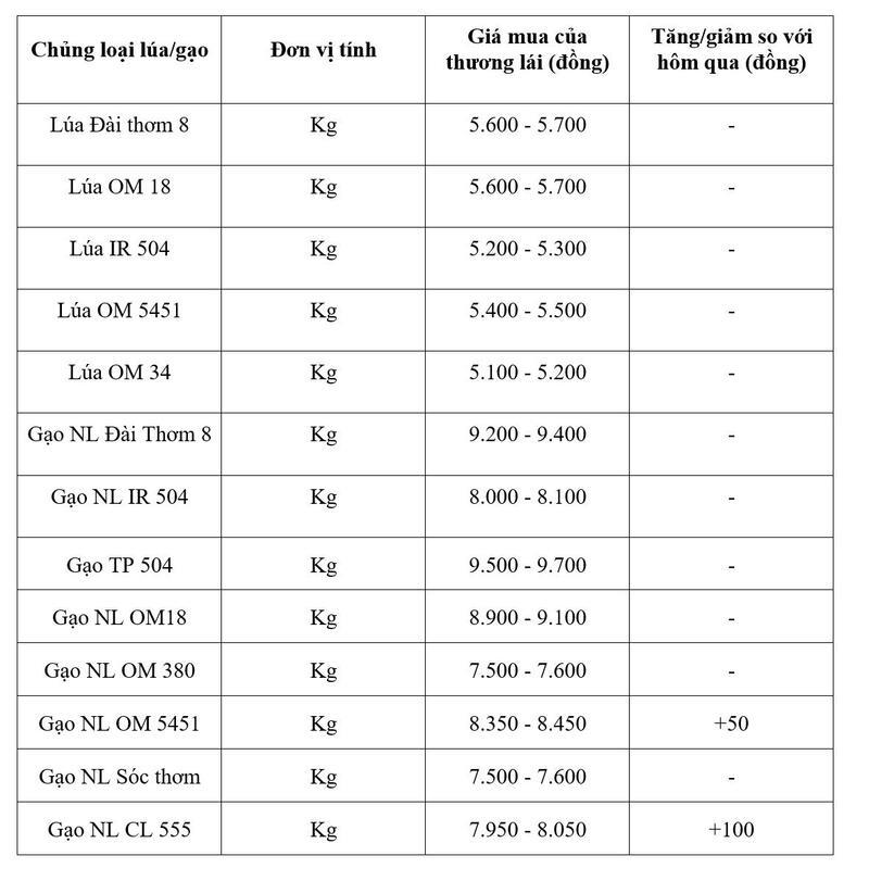 Bảng giá mang tính tham khảo.