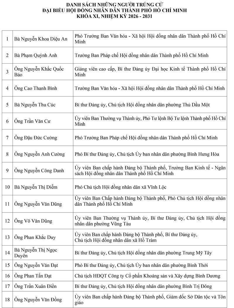 TP. Hồ Chí Minh trao Giấy chứng nhận cho 125 đại biểu Hội đồng nhân dân khóa XI - 4