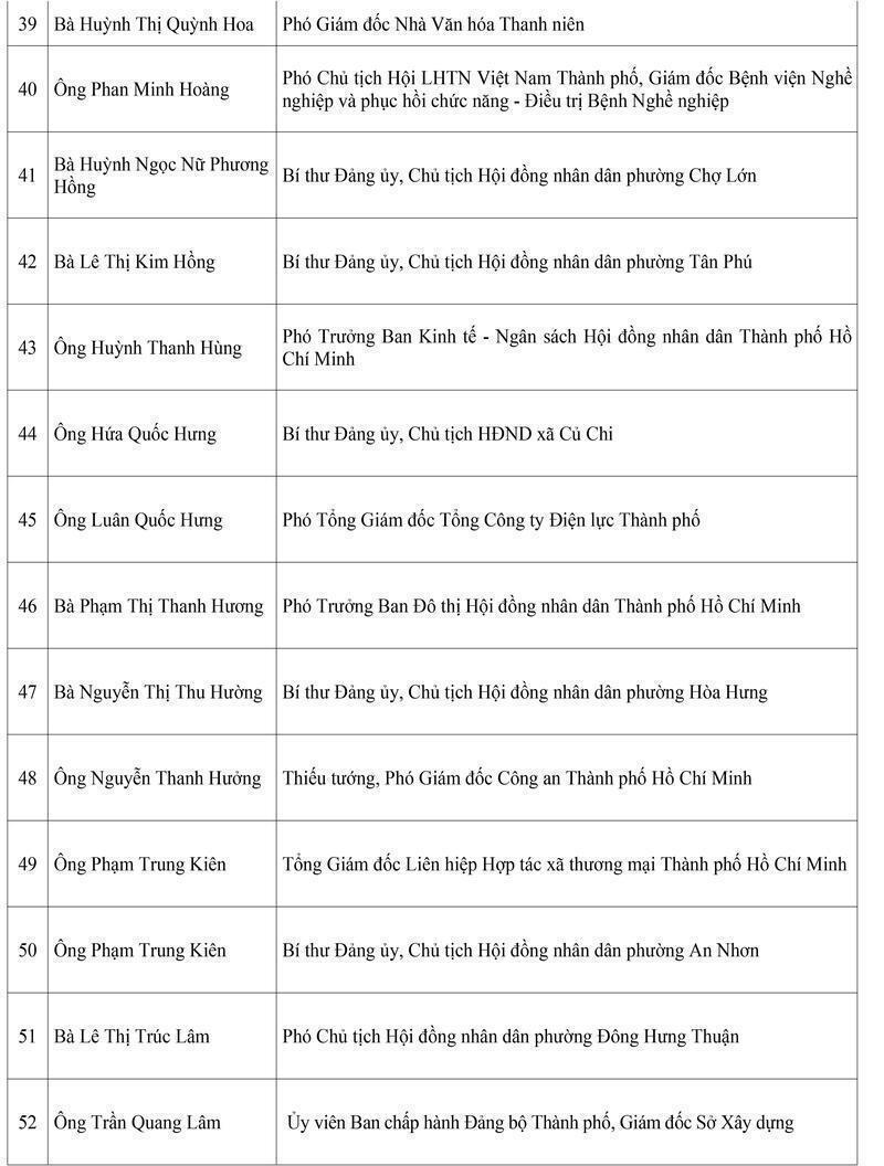 TP. Hồ Chí Minh trao Giấy chứng nhận cho 125 đại biểu Hội đồng nhân dân khóa XI - 6