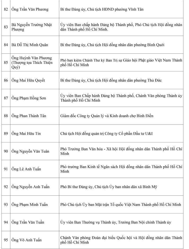 TP. Hồ Chí Minh trao Giấy chứng nhận cho 125 đại biểu Hội đồng nhân dân khóa XI - 9