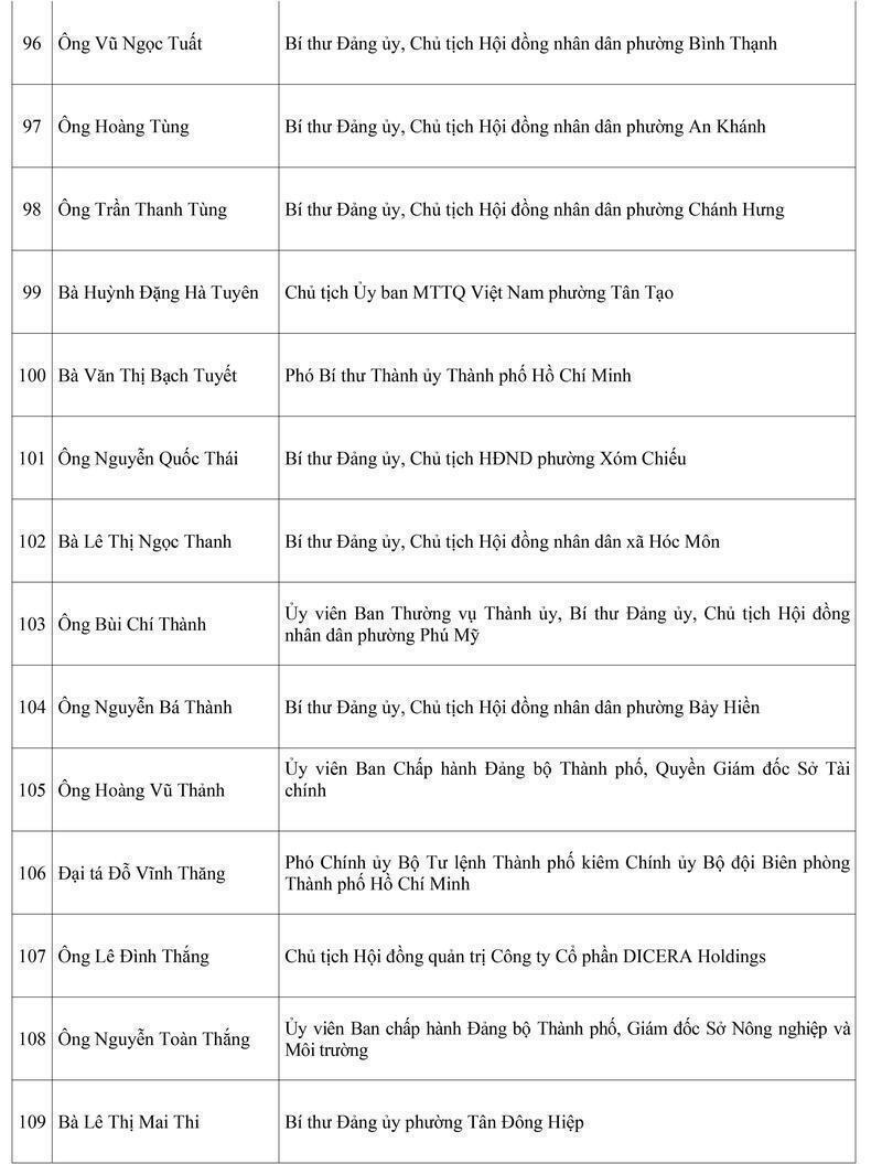 TP. Hồ Chí Minh trao Giấy chứng nhận cho 125 đại biểu Hội đồng nhân dân khóa XI - 10