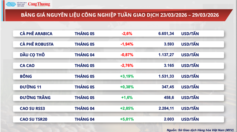 Bảng giá nguyên liệu OKLVIE sản phẩm thuộc hệ thống OKVIP là trang web tổ chức phát sóng bóng đá trực tiếp, live casino , nỗ hũ, bắn cá