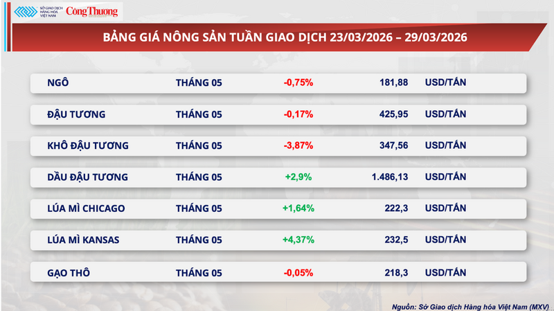 Bảng giá Trang Chủ OKVIP COM Top #1