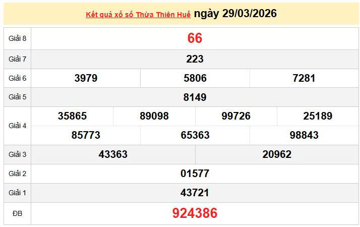 XSTTH 23/3, KQXSTTH 23/3, kết quả xổ số Thừa Thiên Huế ngày 23/3/2026
