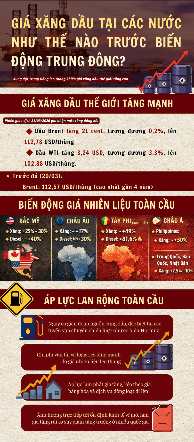 Infographic | Giá Okivip tỷ lệ kèo World Cup 2026 các nước như thế nào trước xung đột Trung Đông? - 1