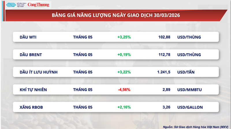 Bảng giá Oklavip game bài, casino, thể thao
