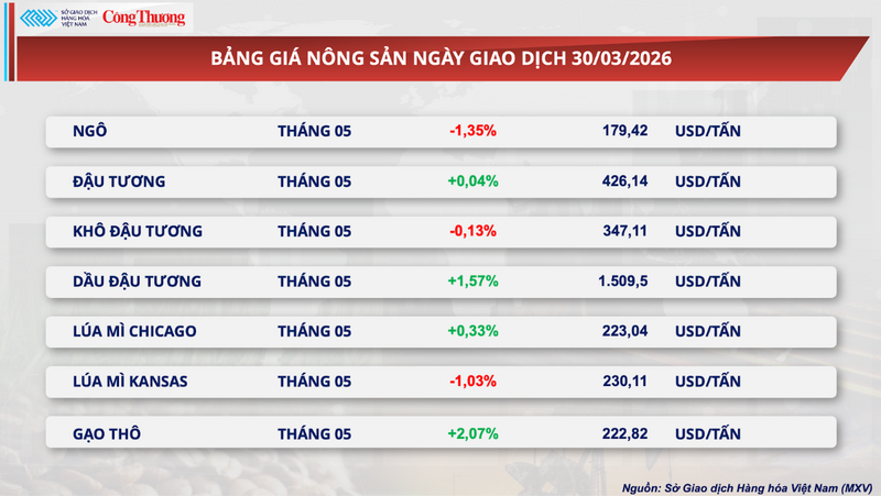 Bảng giá Trang Chủ OKVIP COM Top #1