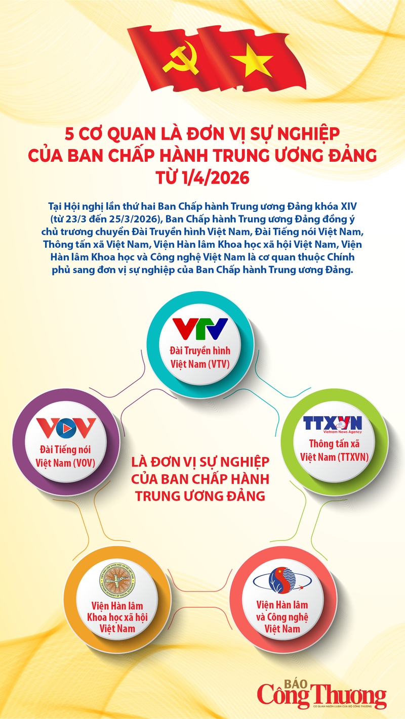 5 cơ quan là đơn vị sự nghiệp của Ban Chấp hành Trung ương Đảng - 1