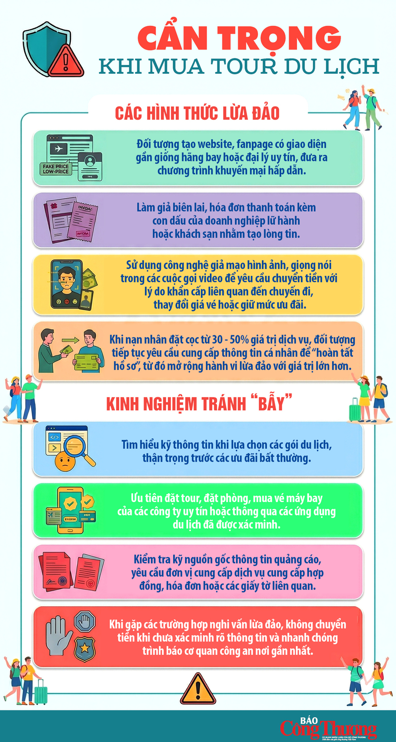 Infographic | Cẩn trọng, nhận diện sớm các chiêu trò lừa đảo khi mua tour OKLVIE sản phẩm thuộc hệ thống OKVIP là trang web tổ chức phát sóng bóng đá trực tiếp, live casino , nỗ hũ, bắn cá - 1