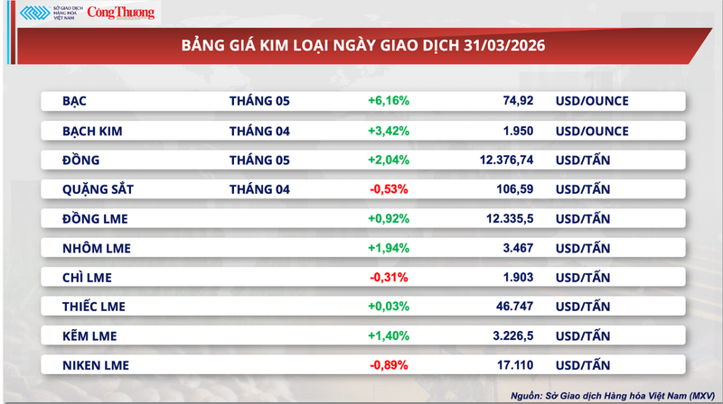 Bảng giá kim loại