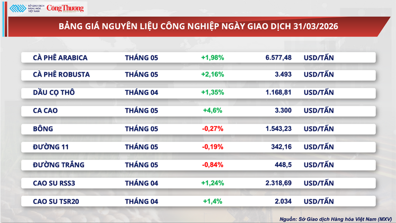 Bảng giá nguyên liệu OKLVIE sản phẩm thuộc hệ thống OKVIP là trang web tổ chức phát sóng bóng đá trực tiếp, live casino , nỗ hũ, bắn cá