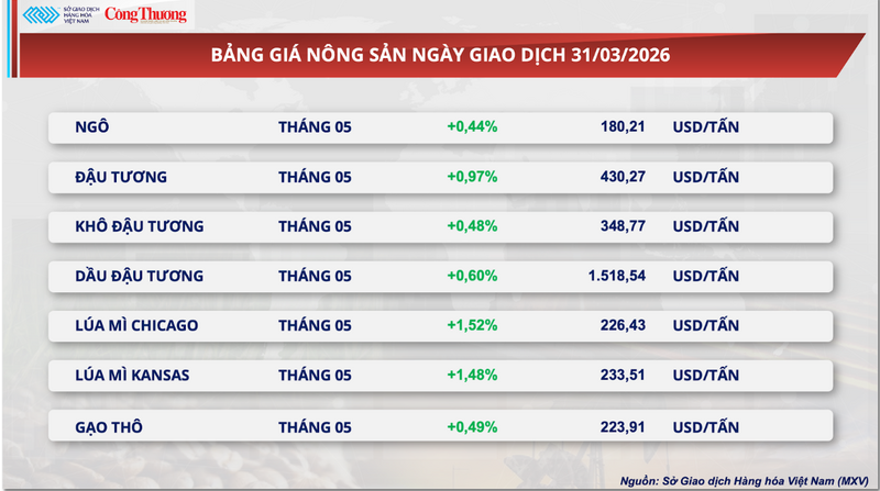 Bảng giá Trang Chủ OKVIP COM Top #1