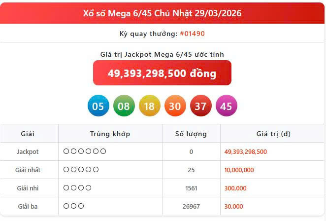 Vietlott 29/3, Vietlott Mega 6/45 ngày 29/3, kết quả xổ số Mega 6/45 ngày 29/3/2026