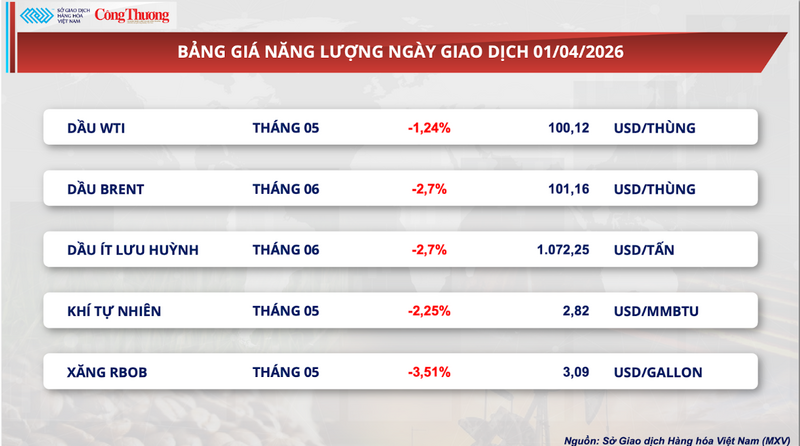 Bảng giá Oklavip game bài, casino, thể thao