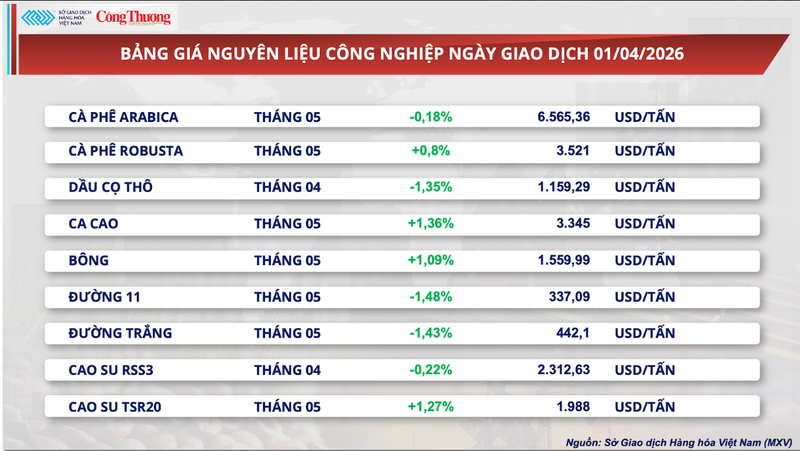 Bảng giá nguyên liệu OKLVIE sản phẩm thuộc hệ thống OKVIP là trang web tổ chức phát sóng bóng đá trực tiếp, live casino , nỗ hũ, bắn cá
