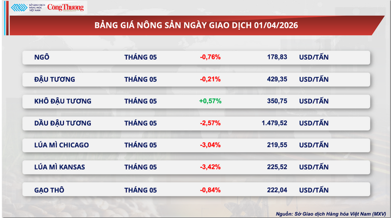 Bảng giá Trang Chủ OKVIP COM Top #1