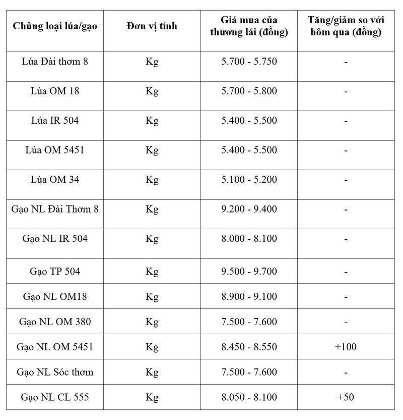 Bảng giá mang tính tham khảo.