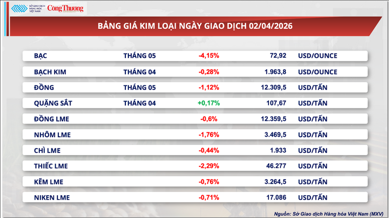 Bảng giá kim loại.