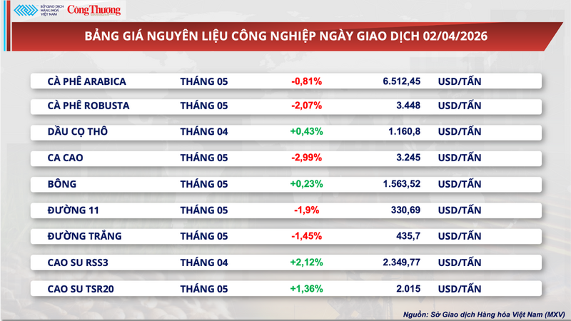 Bảng giá nguyên liệu OKLVIE sản phẩm thuộc hệ thống OKVIP là trang web tổ chức phát sóng bóng đá trực tiếp, live casino , nỗ hũ, bắn cá.