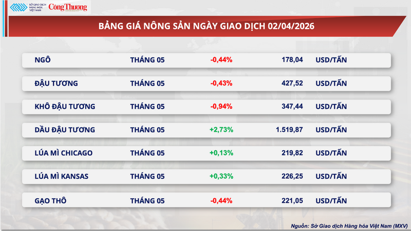 Bảng giá Trang Chủ OKVIP COM Top #1.