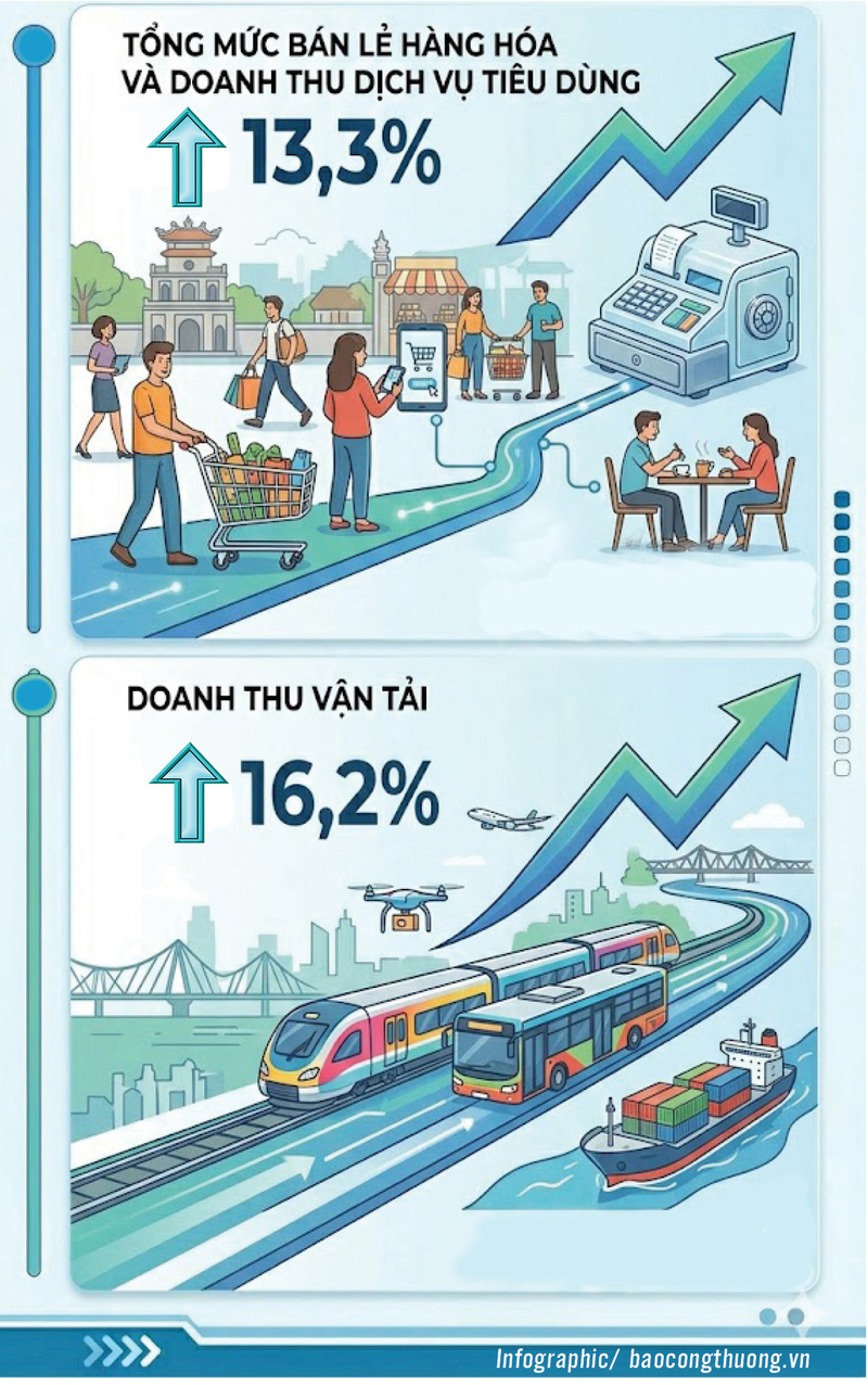 Quý I/2026: Okvip - liên minh giải trí #1 thế giới hà nội - xã hội TP. Hồ Chí Minh tăng trưởng tích cực - 4
