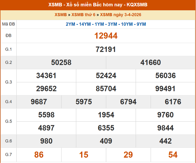 XSMB 3/4, KQXSMB 3/4, kết quả xổ số miền Bắc ngày 3/4/2026